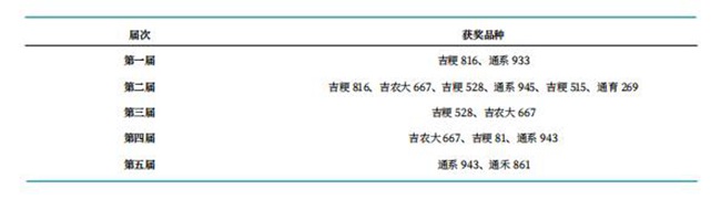 15次问鼎全国金奖 解码吉林大米的品质密码